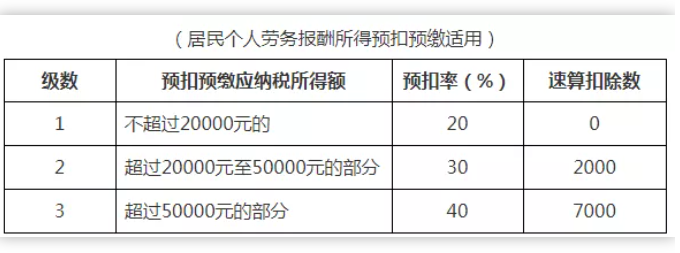 稅務(wù)政策,個稅降了！6月起開始執(zhí)行！