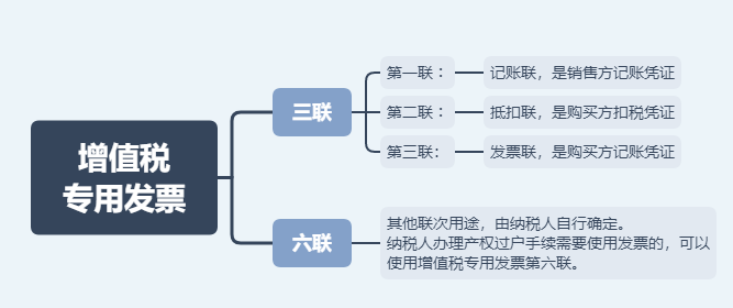 日常發(fā)票常規(guī)，費(fèi)用發(fā)票還有這11種不能再報(bào)銷