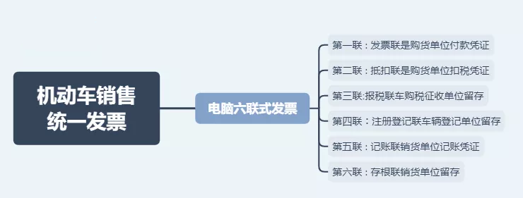 日常發(fā)票常規(guī)，費(fèi)用發(fā)票還有這11種不能再報(bào)銷