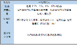 小規(guī)模和一般納稅人的區(qū)別在哪里？