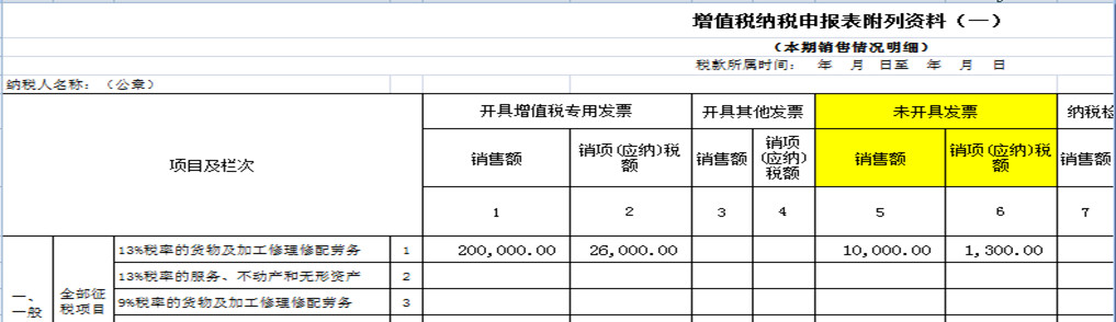 8個(gè)財(cái)務(wù)經(jīng)常遇到的發(fā)票誤區(qū)！