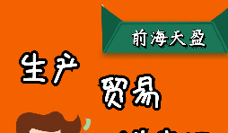 出口退稅是怎么計(jì)算的，有哪幾種模式？